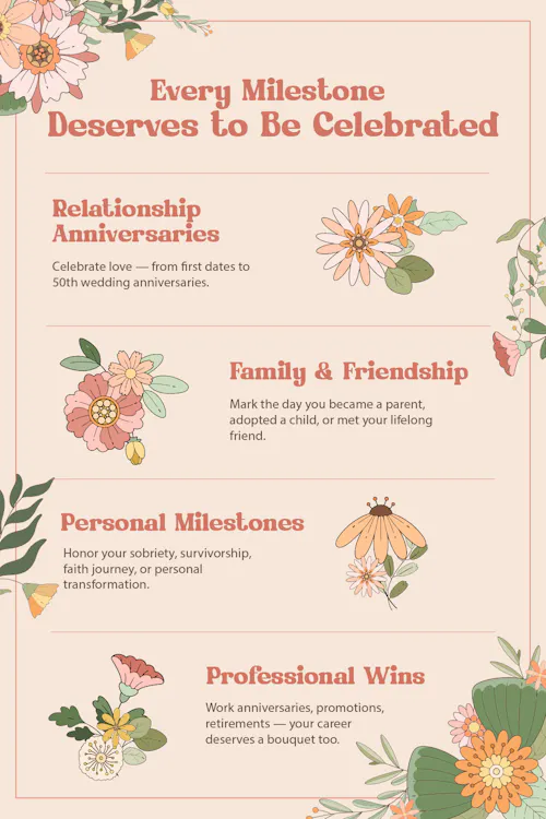 Every milestone deserves to be celebrated