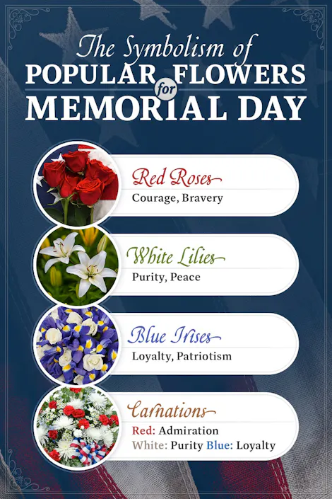 A detailed infographic highlights the symbolism of flowers for Memorial Day: red roses (courage, bravery), white lilies (purity, peace), blue irises (loyalty, patriotism), and carnations (red: admiration, white: purity, blue: loyalty).