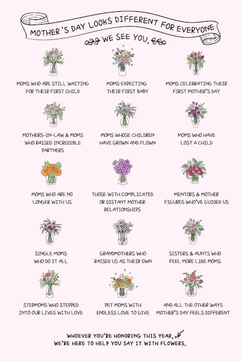 Mother's Day looks different for everyone. We see you. Whoever you're honoring this year, we're here to help you say it with flowers.